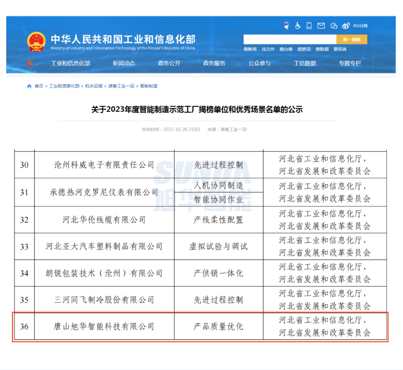 【国家级荣誉】喜讯！kdpay钱包官网智能“SunFMEA项目”荣获工信部“2023年度智能制造优秀场景”