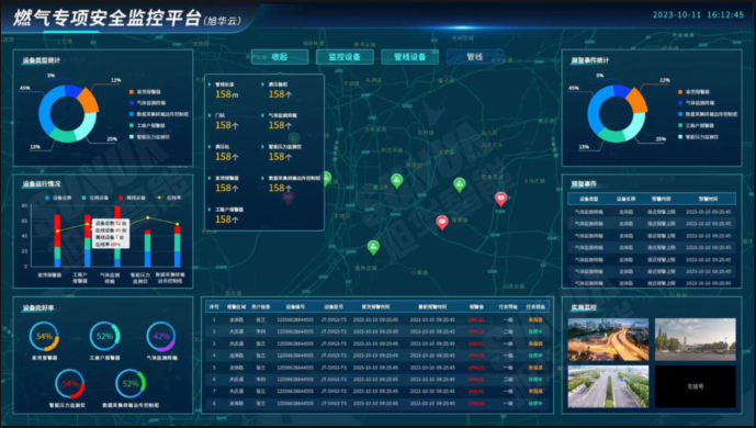 防患未“燃”：燃气安全综合监测解决方案