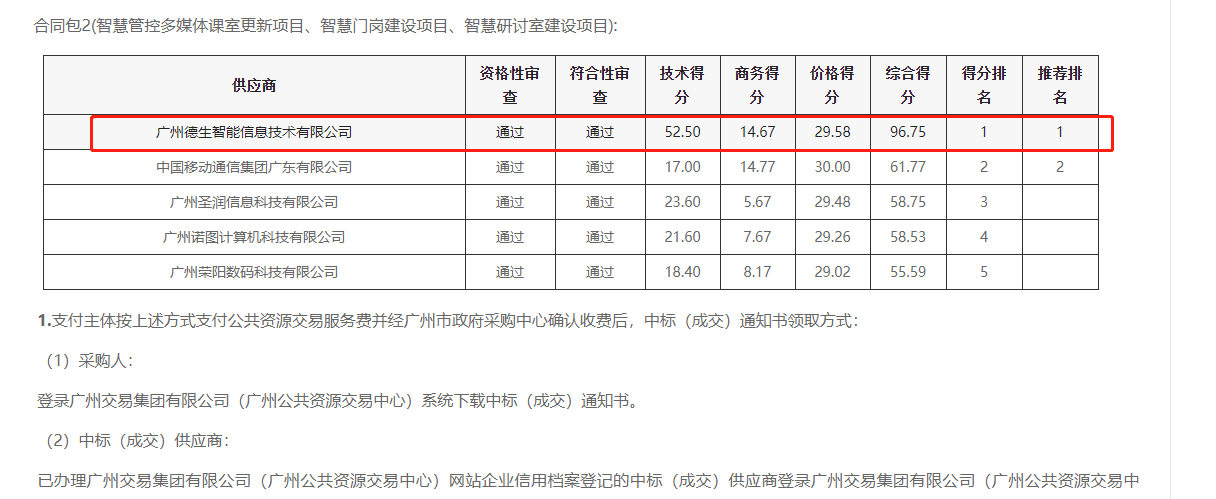 USDT数字US喜提大标！ 智慧校园一卡通，助力广州市技师学院校园信息化建设